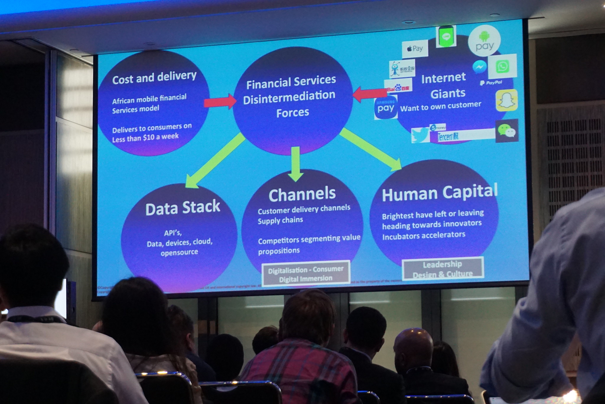 2017 London Fintech Week - Andrew Milligan sumo - flickr - CC BY 2.0